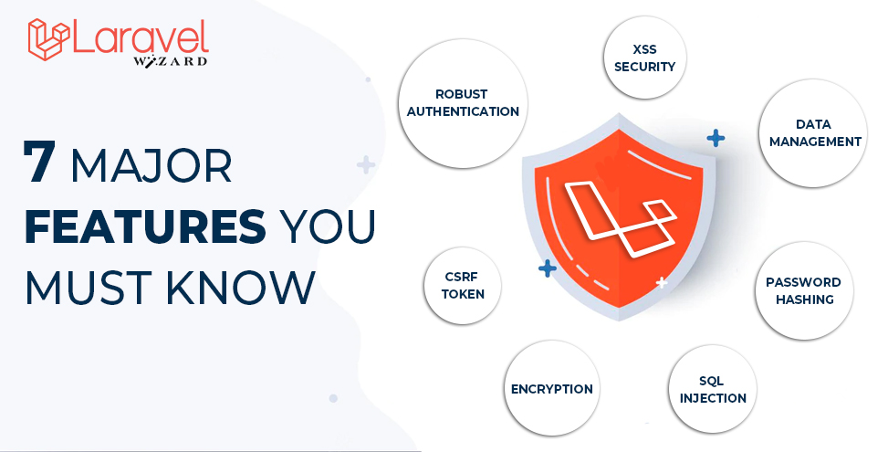 Laravel Security: 7 Major Features You Must Know - Laravel Wizard latest  Blog , Updates and tips of laravel
