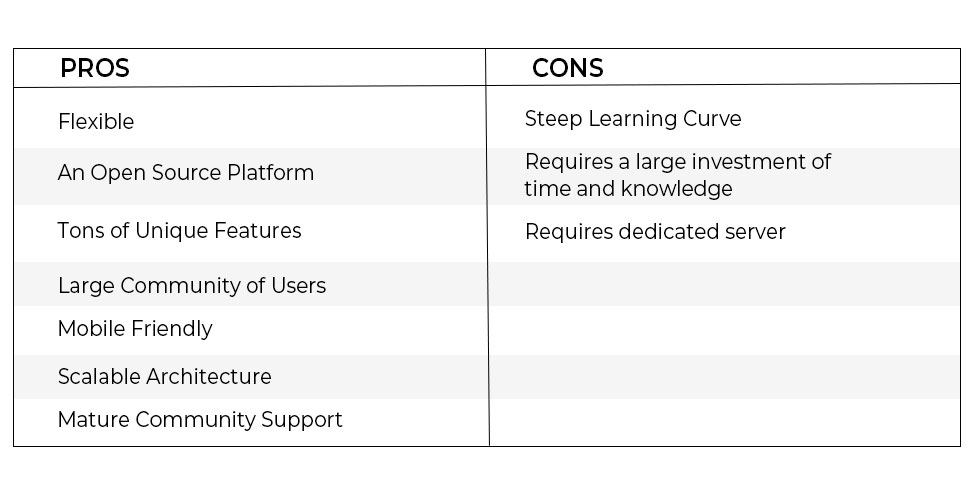 Pros-and-Cons-of-the-Magento-Platform 