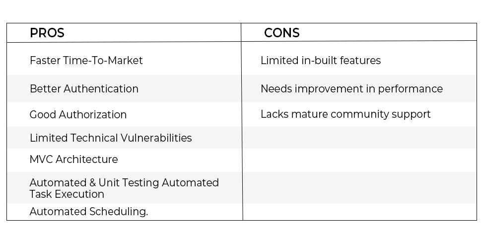 Pros-and-Cons-of-the-Laravel-Framework