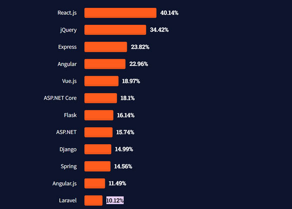 laravel-statistics