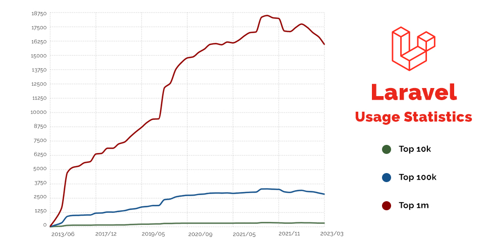 Laravel-vs-Symfony-A-Detailed-Comparison