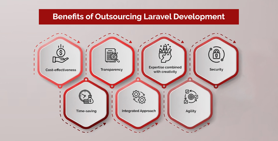 benefits-of-outsourcing-laravel-development