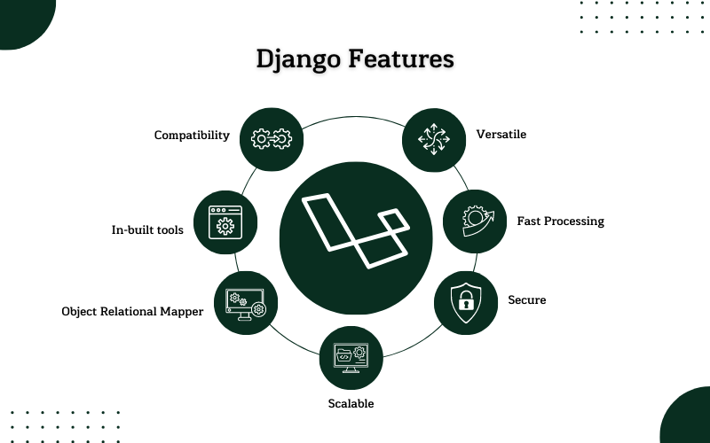 django-features