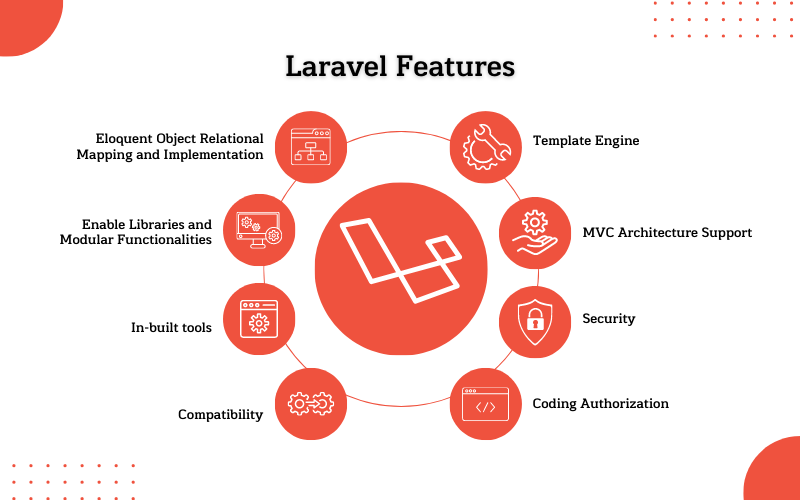 laravel-features