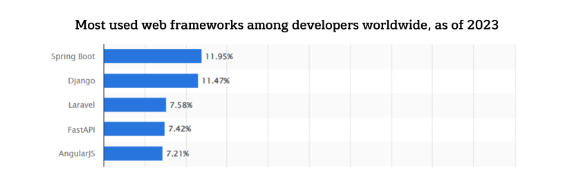 laravel-core-php